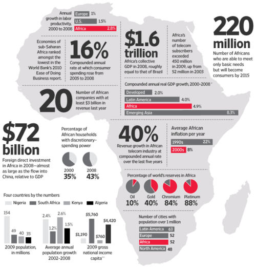 Investors to review AfricaÃ¢â‚¬â„¢s bankable projects